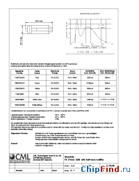Datasheet 1508725UR3 manufacturer CML
